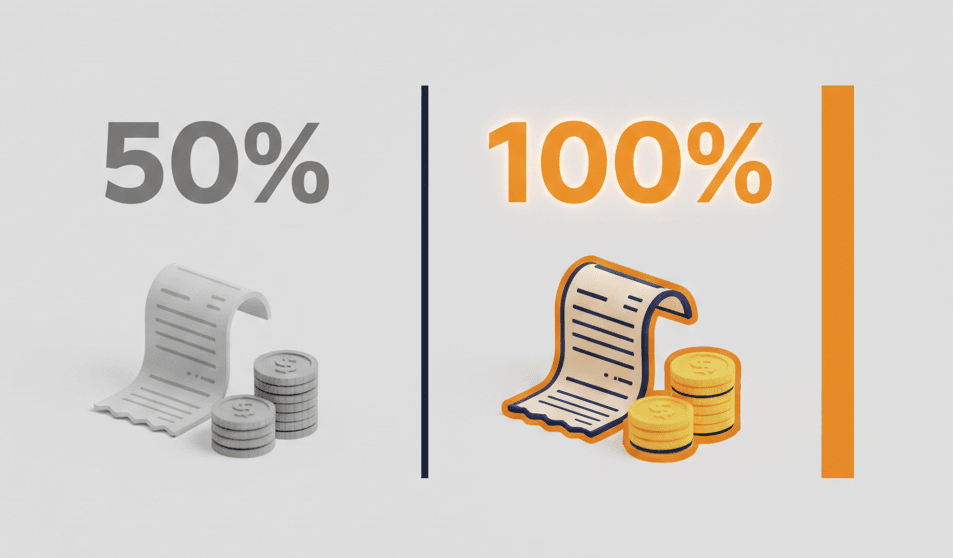 50% vs 100% VAT deduction